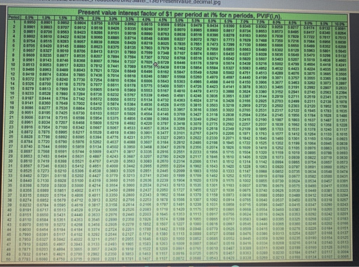 not round intermediate calculations. Round the "PV factor" to 4 decimal places