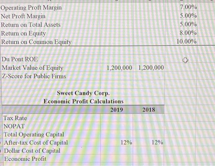 Balance Sheet For the Year Ended Dec. 31 2019 As of Dec.