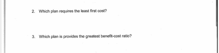 Annual Annual Capital Recovery Cost at 5%** Total Annual Cost of Project