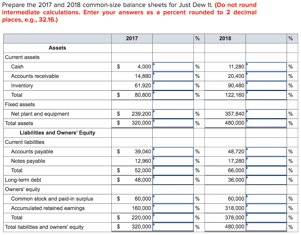 the following balance sheet information for 2017 and 2018. JUST DEW IT