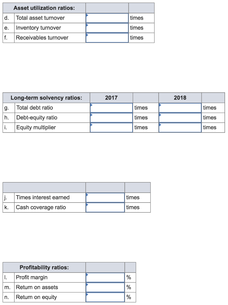 $ Current assets Cash Accounts receivable Inventory 4,000 $ 11,280 20,400 90,480