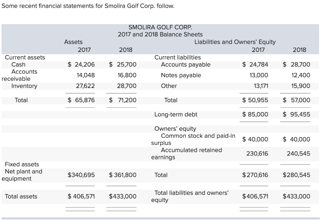 14,880 $ 48,720 17,280 61,920 Total $ 80,800 $ 122,160 Total $