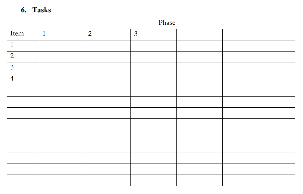 Assignment: To plan the pilot project and to carry out this Project