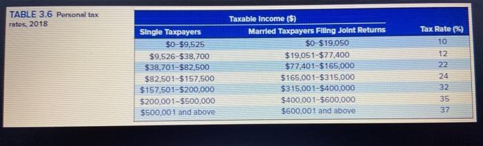 and average tax rates for a single taxpayer with the following incomes: