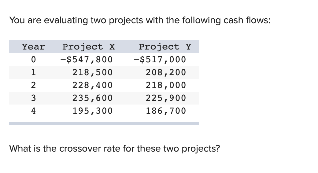  You are evaluating two projects with the following cash flows: Year