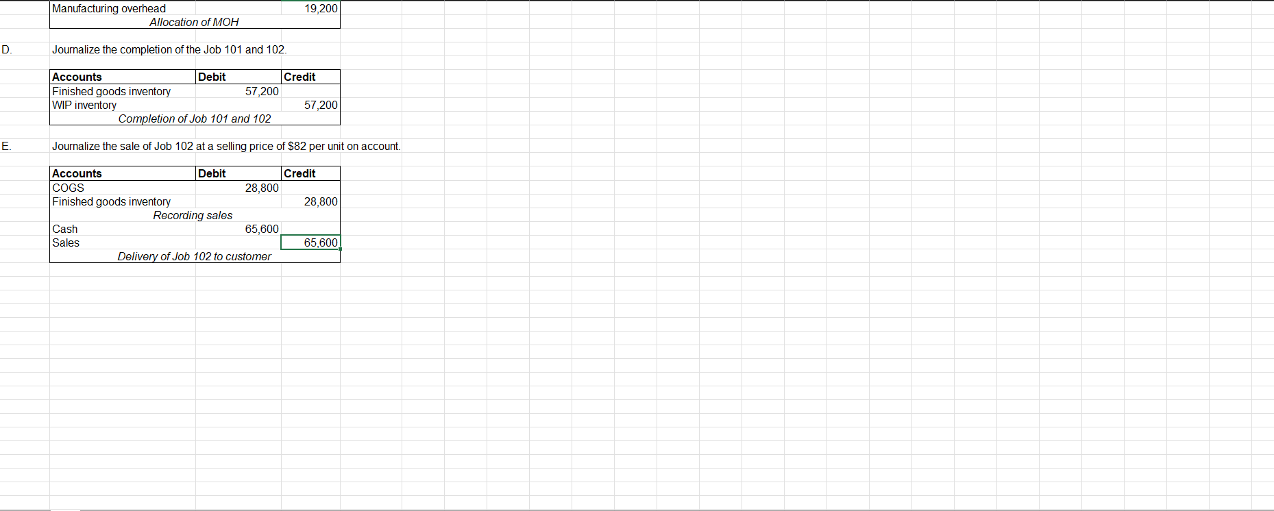 The following data summarize the operations related to production for February,, the