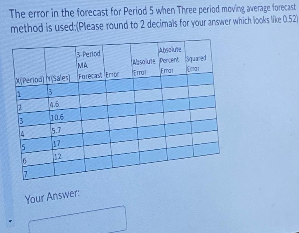  The error in the forecast for Period 5 when Three period