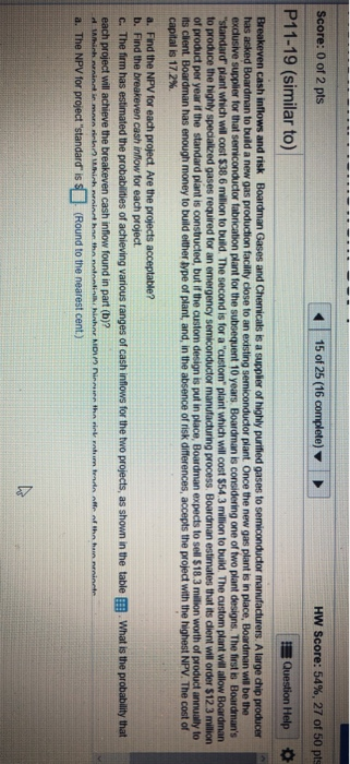 HW Score: 45%, 225 of 50 pts Question Help 02 Breakeven cash