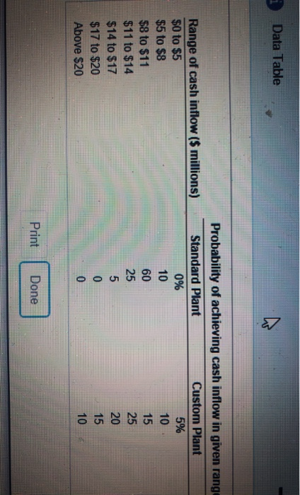 purified gases to semiconductor manufacturers. A large chip producer has asked Boardman