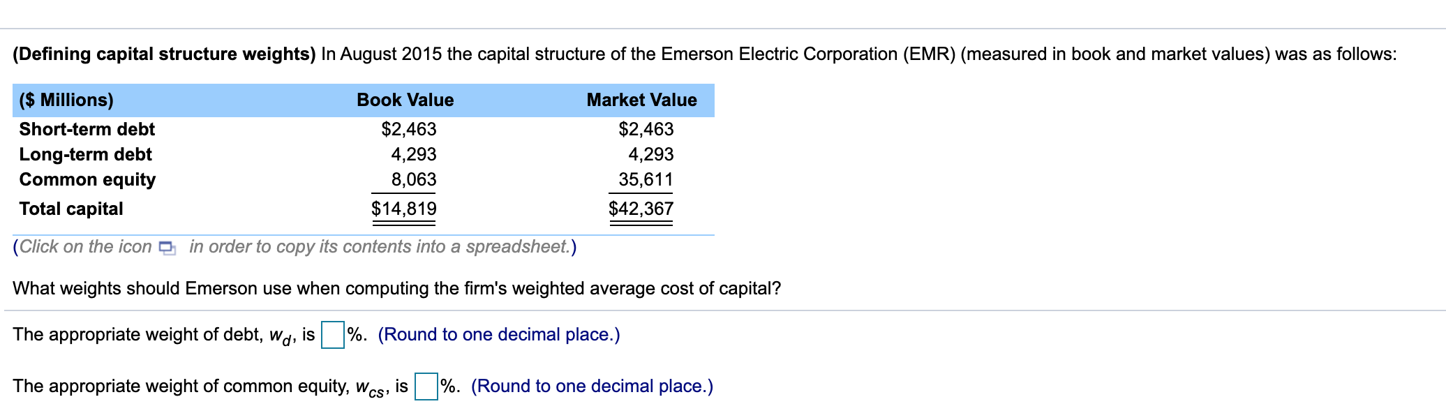  (Defining capital structure weights) In August 2015 the capital structure of