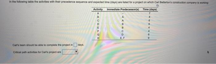  In the following table the activities with their precedence sequence and