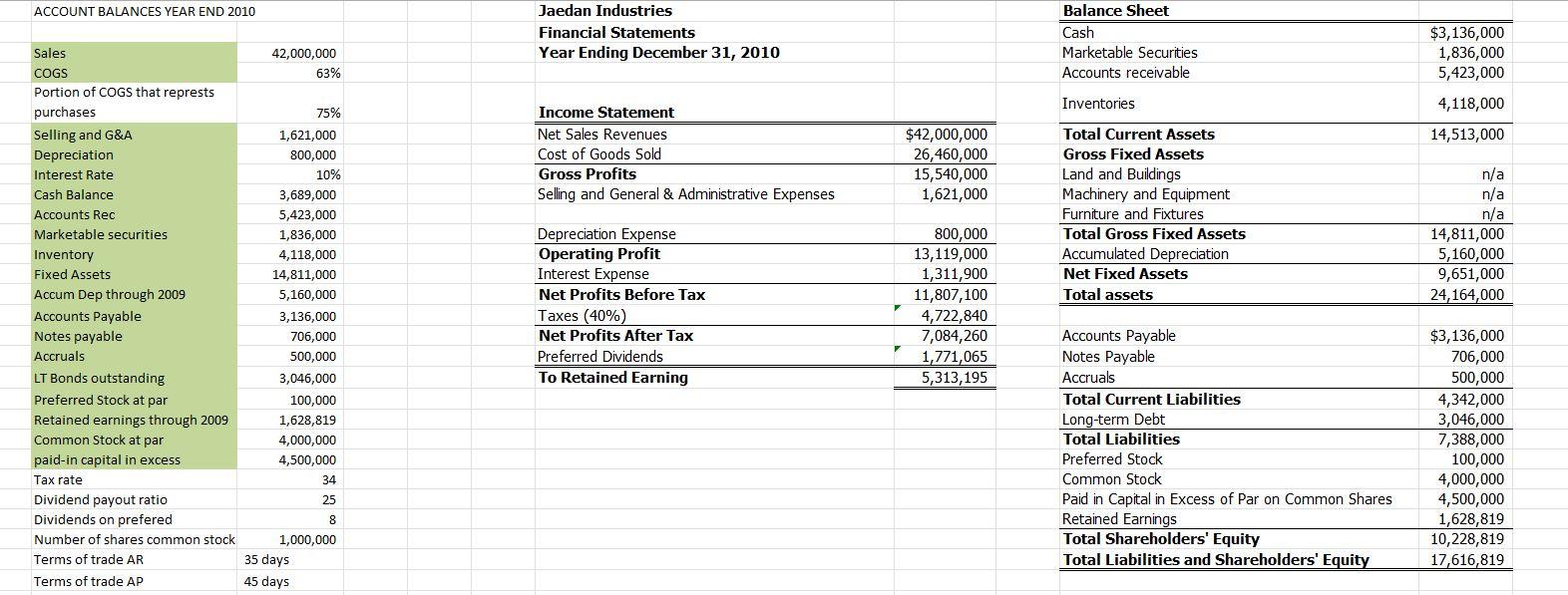 see why my balance sheet is not balancing? can you also verify