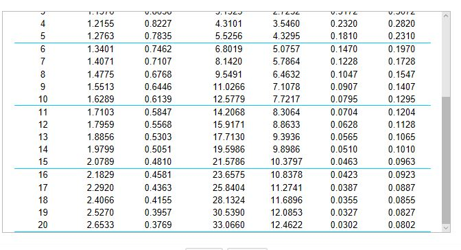 please If ecel is used please explain carefully so i can follow