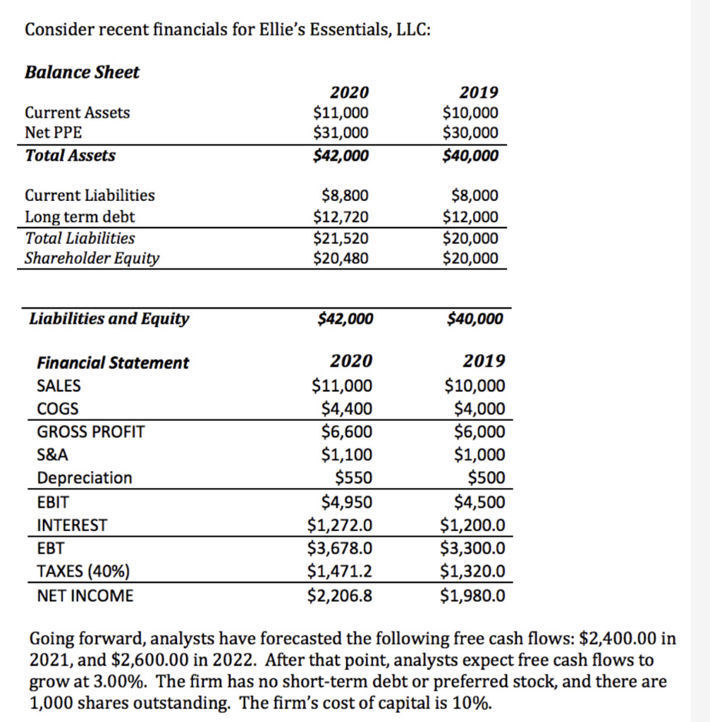 following free cash flows: $2,500.00 in 2021 , and $2,600.00 in 2022