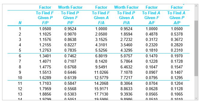 understanding. If you could please do it by hand. Thanks for your