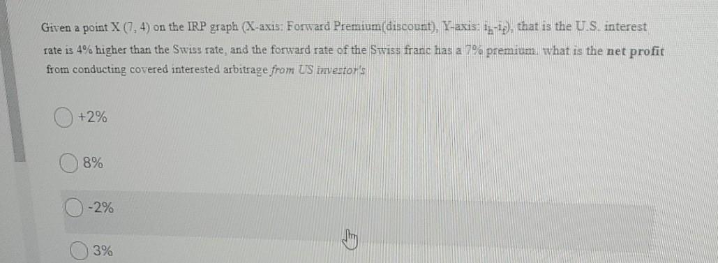 Given a point X (7,4) on the IRP graph (X-axis: Forward