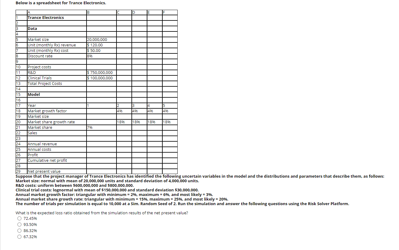  Below is a spreadsheet for Trance Electronics. JA Trance Electronics B