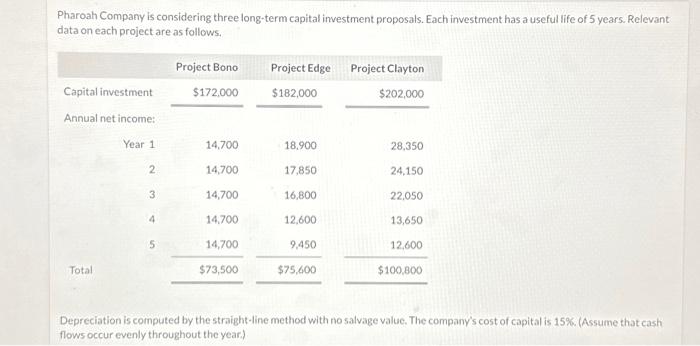 Please answer all according to section! Pharoah Company is considering three long-term