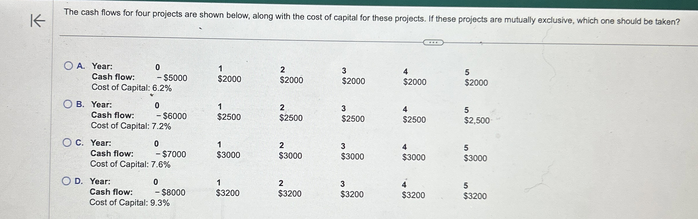  The cash flows for four projects are shown below, along with