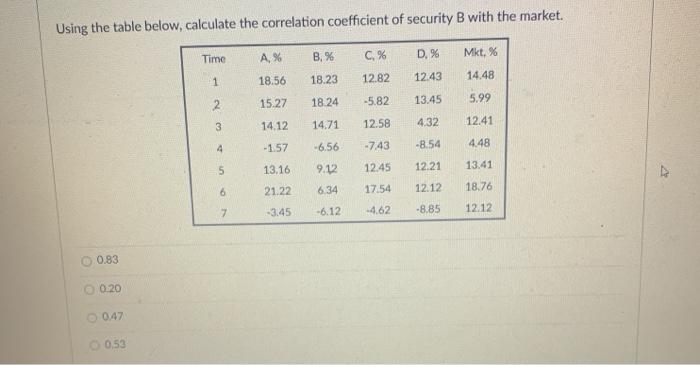  Using the table below, calculate the correlation coefficient of security B
