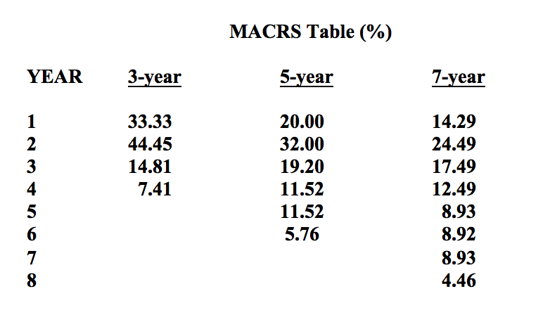 3-year class, and will be sold after You are assigned to evaluate