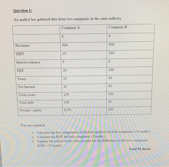 Question 1: An analyst has gathered data from two companies in