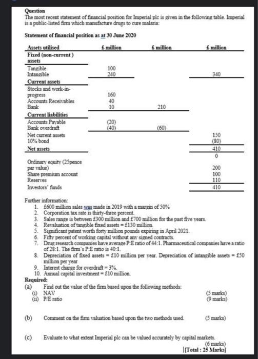 pls do it ASAP. Question The most recent statement of financial position