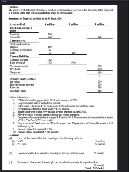 for Imperial ple is given in the following table. Imperial is a