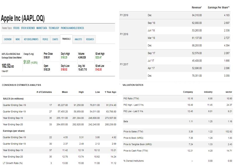 Please use the stock infomation from Apple & Microsoft to fill in