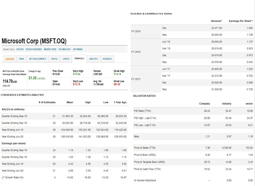 the excel sheet: Apple Info Microsoft Info Revenue Earnings Per Share FY