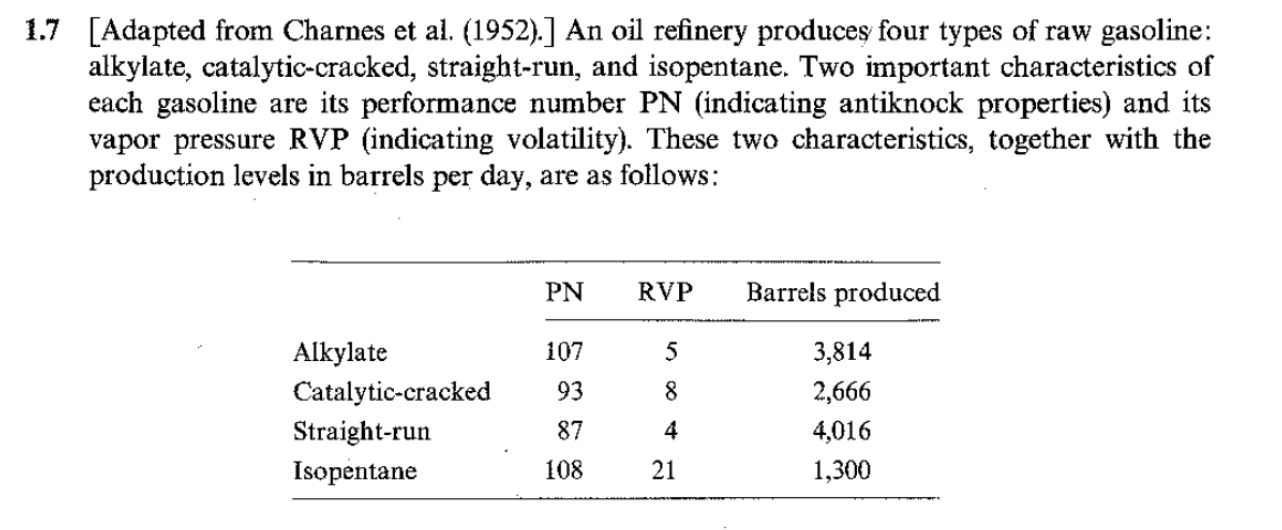  please provide detailed solution. Thanks 1.7 [Adapted from Charnes et al.