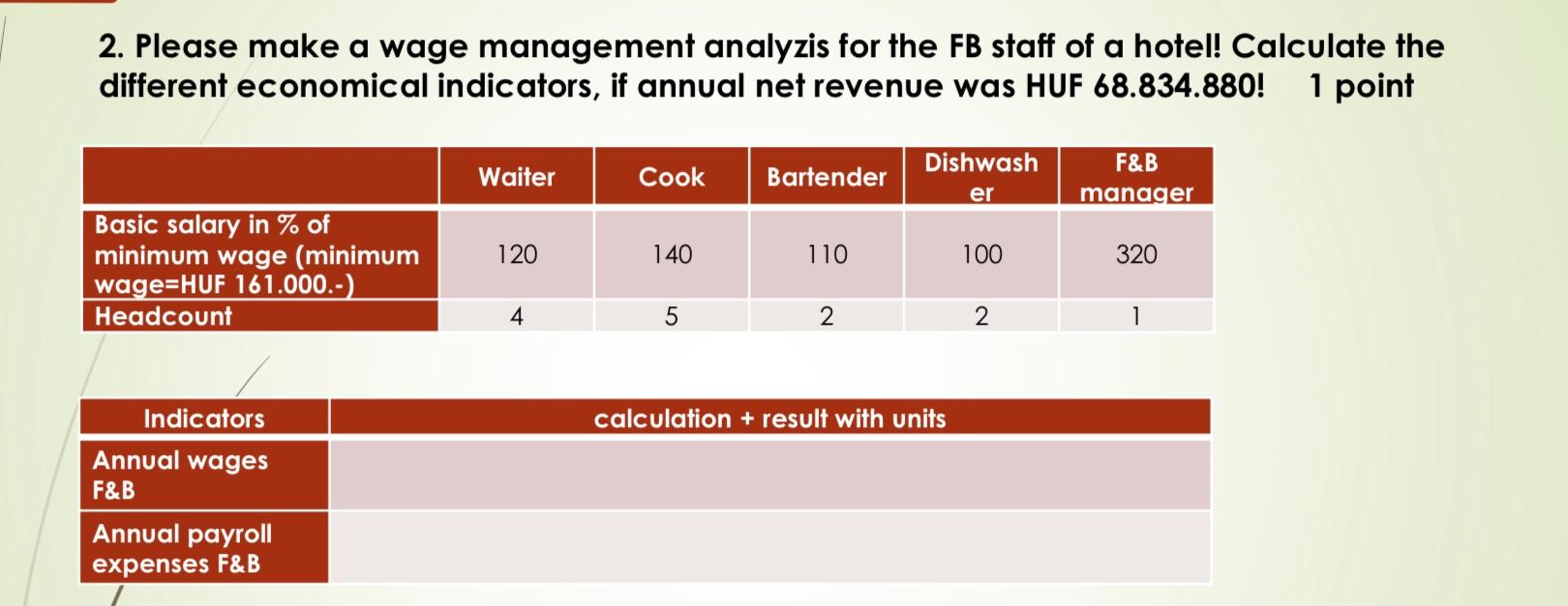 Is that correct answer 2. Please make a wage management analyzis for