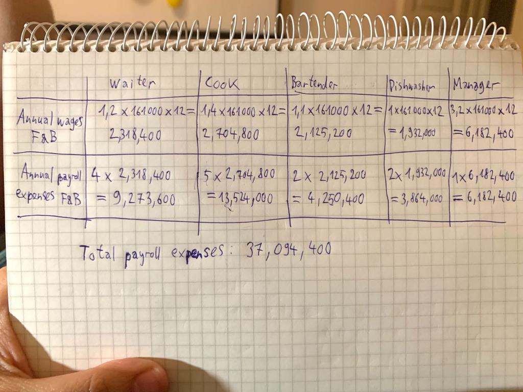 the FB staff of a hotel! Calculate the different economical indicators, if