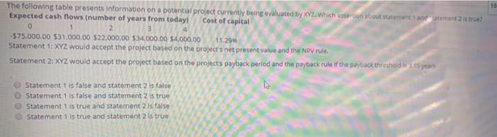  10 0 The following table presents Information on a potential project