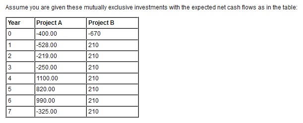 a) What is each projects IRR? b) If each projects cost