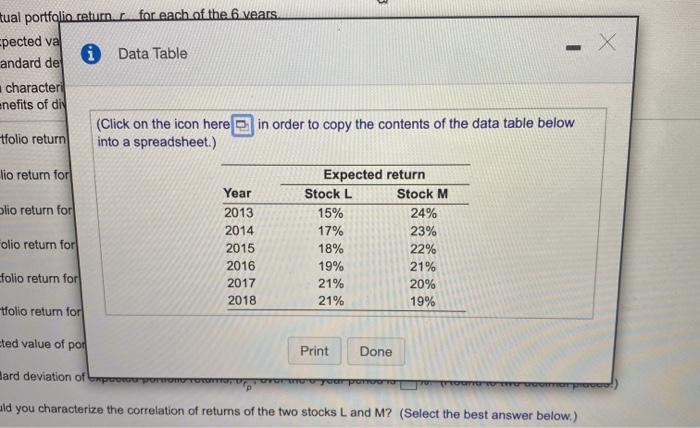 Wong is thinking of building an investment portfolio containing two stocks, Land