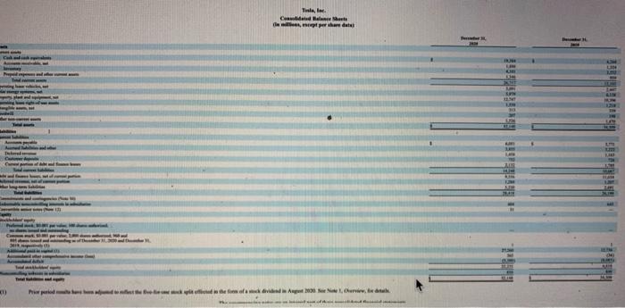 10 POINTS You are to do a full Horizontal Analysis (on both