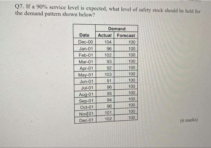  Q7. If a 90% service level is expected, what level of