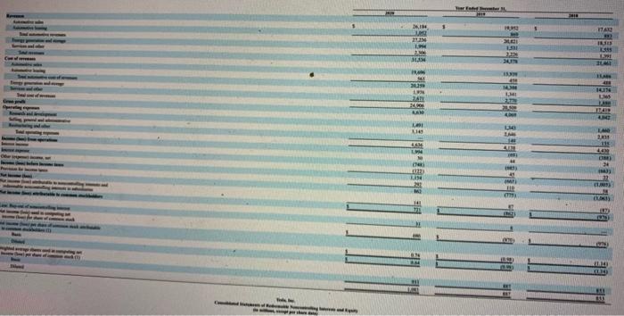 the Balance Sheet and on the Income Statement) for the years presented
