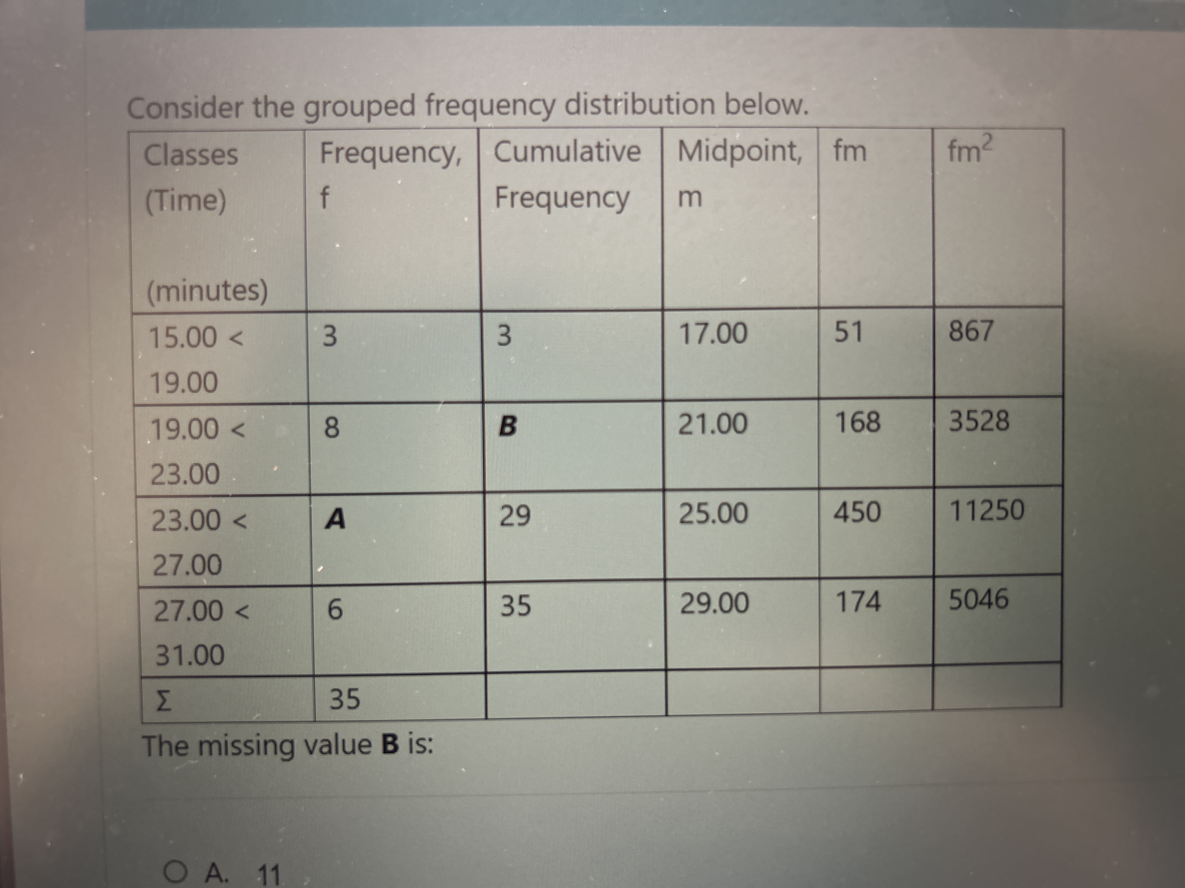  Consider the grouped frequency distribution below. \table[[\table[[Classes],[(Time)],[(minutes)]],\table[[Frequency,],[f]],\table[[Cumulative],[Frequency]],\table[[Midpoint,],[m]],fm,fm^(2)],[\table[[15.00],[19.00]],3,3,17.00,51,867],[\table[[19.00],[23.00]],8,B,21.00,168,3528],[\table[[23.00],[27.00]],A,29,25.00,450,11250],[\table[[27.00],[31.00]],6,35,29.00,174,5046],[\Sigma ,35,,,,]] The missing value