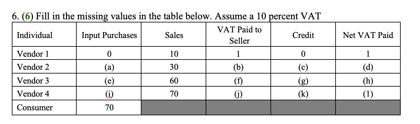 6. (6) Fill in the missing values in the table below.