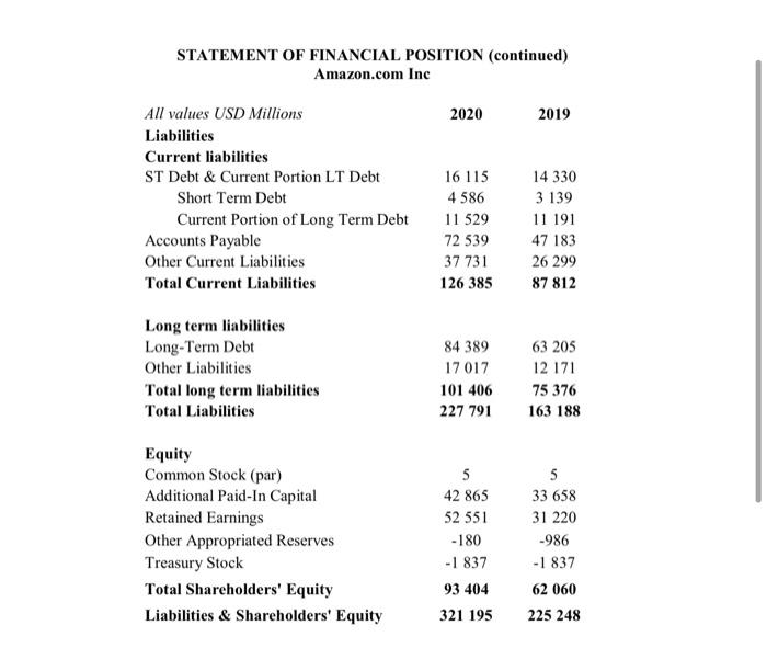 Mrs. Filipovich emails you Amazon's profile and financial statements for the year