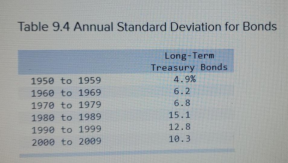 to 1959 1960 to 1969 1.6 1970 to 1979 5.7 Average Average