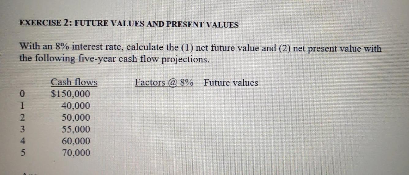  EXERCISE 2: FUTURE VALUES AND PRESENT VALUES With an 8% interest