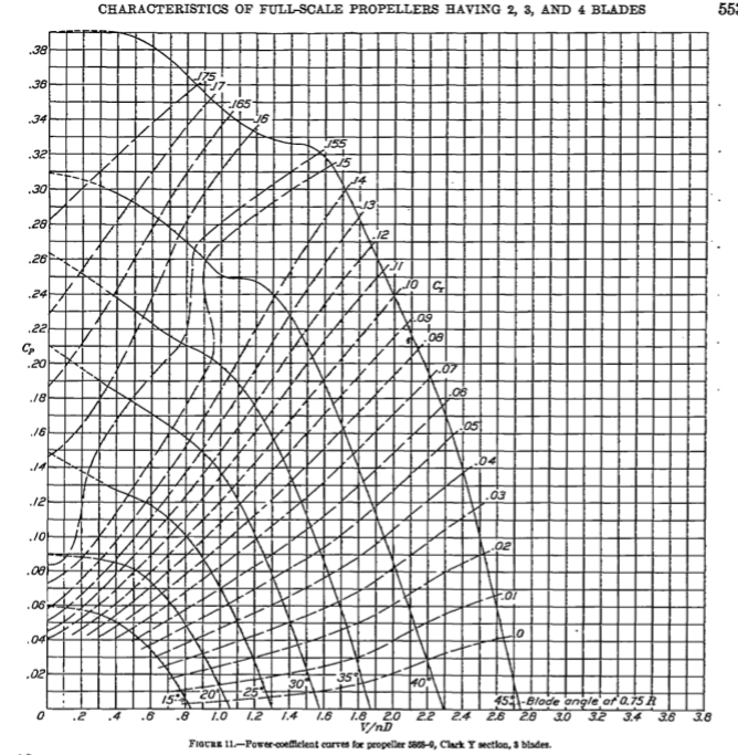 in air that has a density of 0.909 kg/m' and temperature of