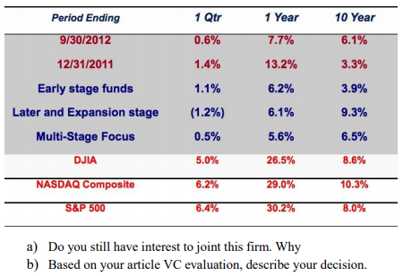 Use some article or journal (2-3 articles or journals), please describe how