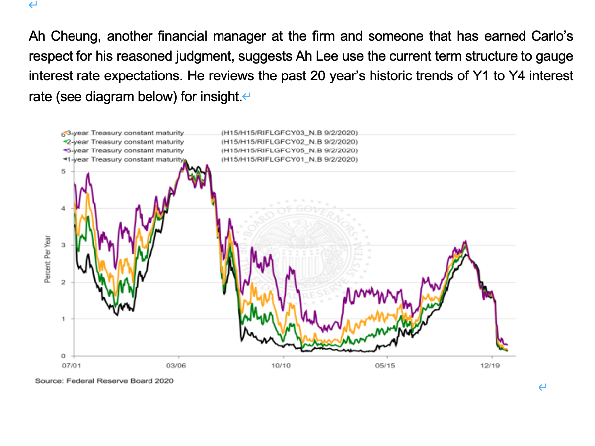 on excess cash, Ah Lee once bought five-year coupon Treasury bonds (a