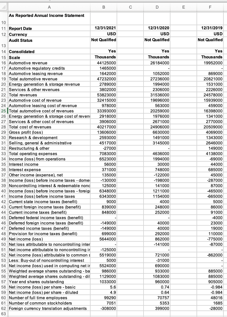 $0.00 4. Initial Investment 5 A A1 B D E 1 Time
