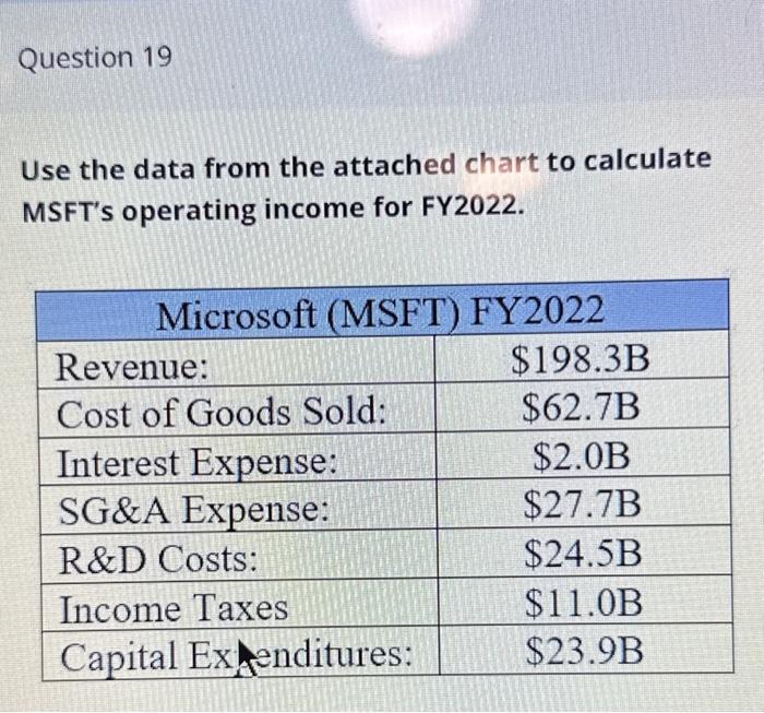  Use the data from the attached chart to calculate MSFT's operating