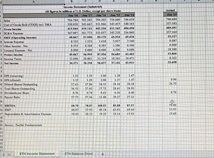 Excel, ninth edition, go to (www.cengage.com/finance/mayes/analysis/9e), forecast the June 30, 2019 income